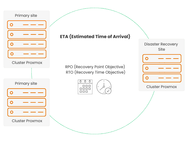 MSDR - ETA (Estimated Time of Arrival)