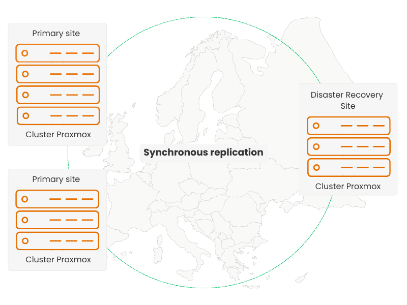 MSDR – Synchronous replication MSDR - Synchronous replication